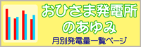 おひさま発電所のあゆみ